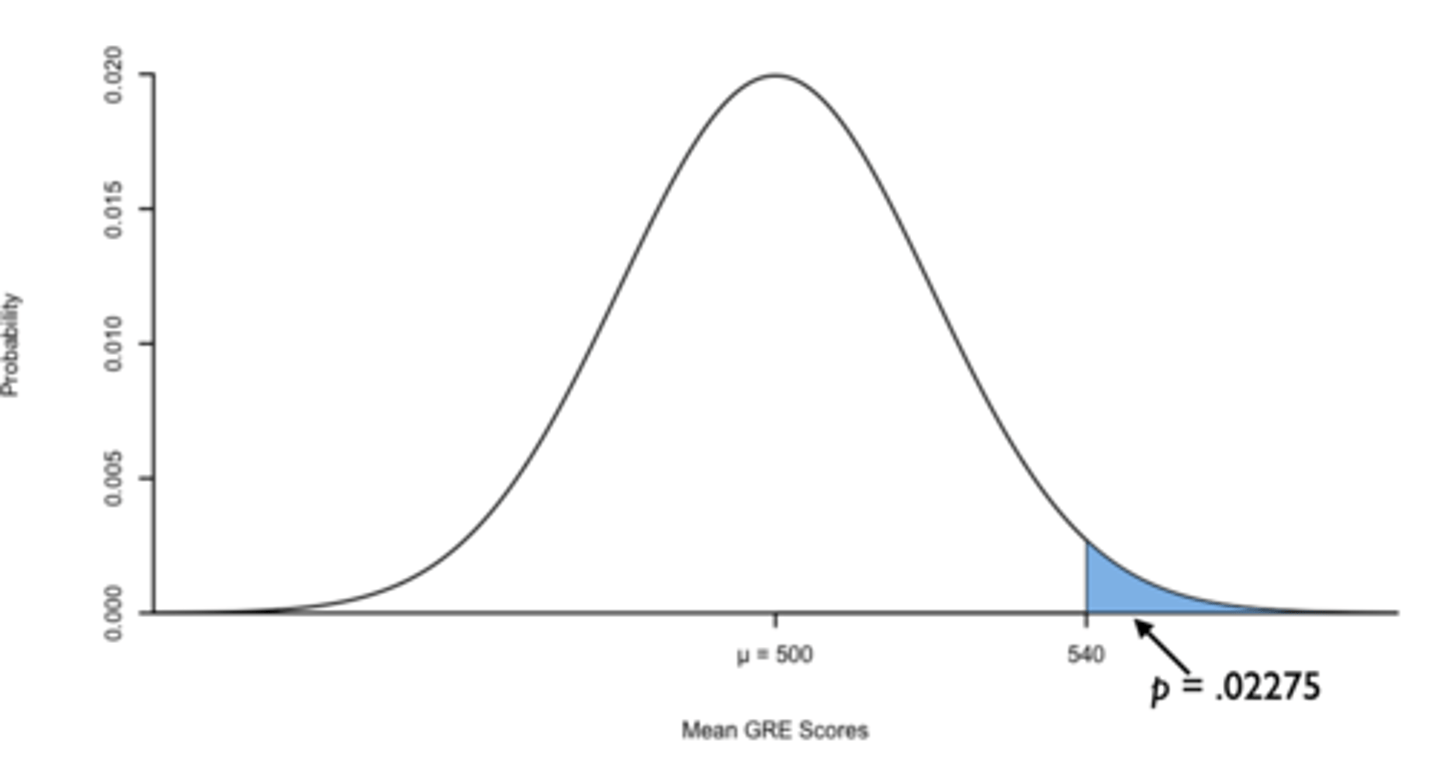 <p>Because this is a directional test, or a one-tailed hypothesis, we already know p = 0.02275</p><p>p < 0.05. Ultimate frisbee players had higher GRE scores (M = 540) than the population of GRE test-takers (reject null)</p>