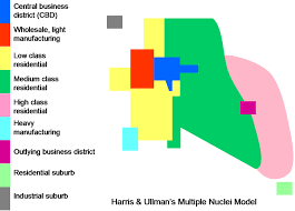 <p><span>Multiple Nuclei Model</span></p><p><br></p>