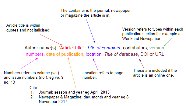 How to Cite Articles in MLA Format
