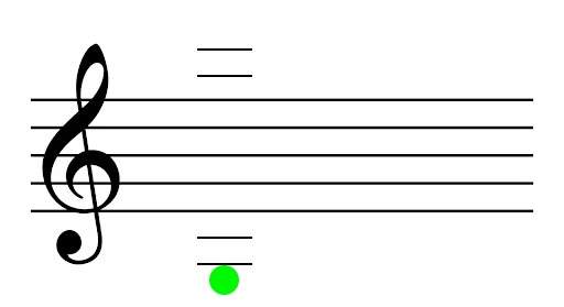 <p>Name the note (and what finger and string you use to play it)</p>