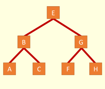 <p>How would these tree by implemented using an array?</p>