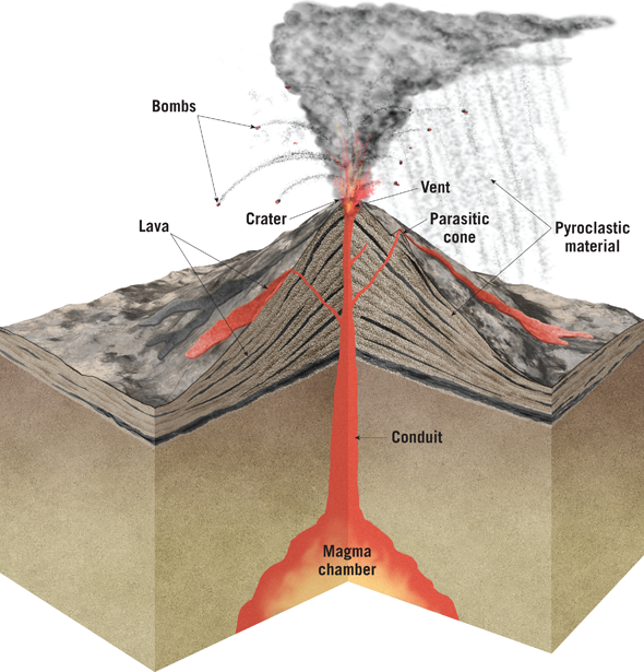 volcanic cone