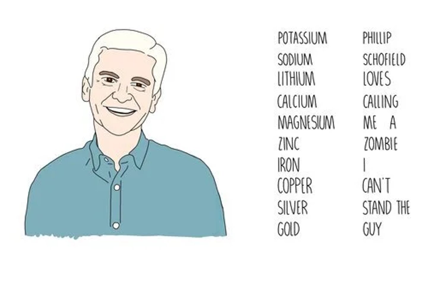 <p>It shows the order of how easily metals react compared to each other.</p>