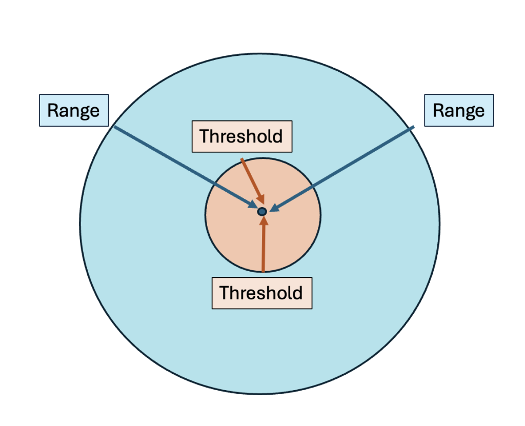 <p>What is range?</p>