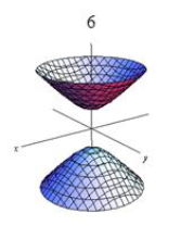 <p>Hyperbolic Paraboloid of two sheets</p>