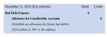 <ul><li><p>end of yr 1 establish allowance using %age receivables and allowance method</p></li></ul><p></p>