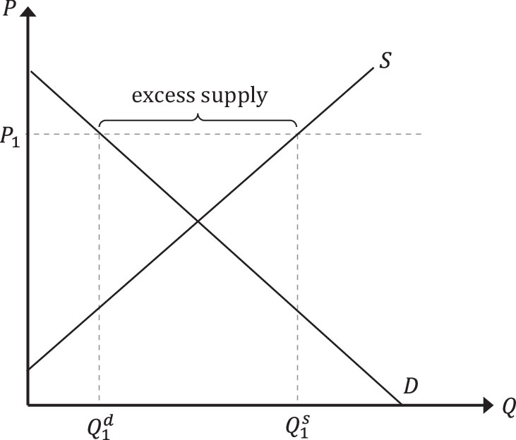 <p>Explain this figure</p>