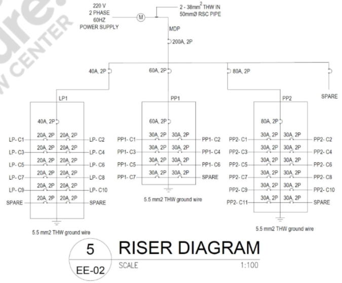<p>Riser Diagram </p>