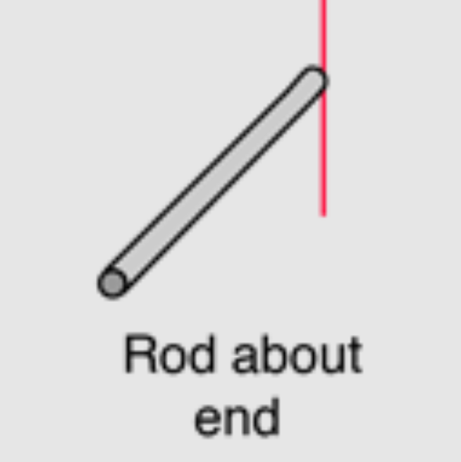 <p>M.O.I of a Thin Rod (About It’s End)</p>