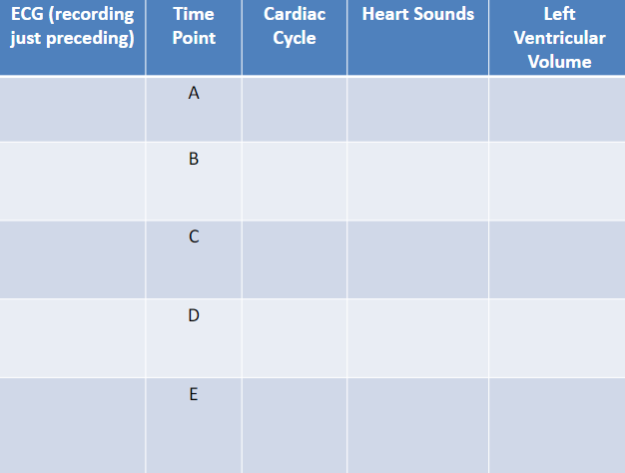 Complete this table 