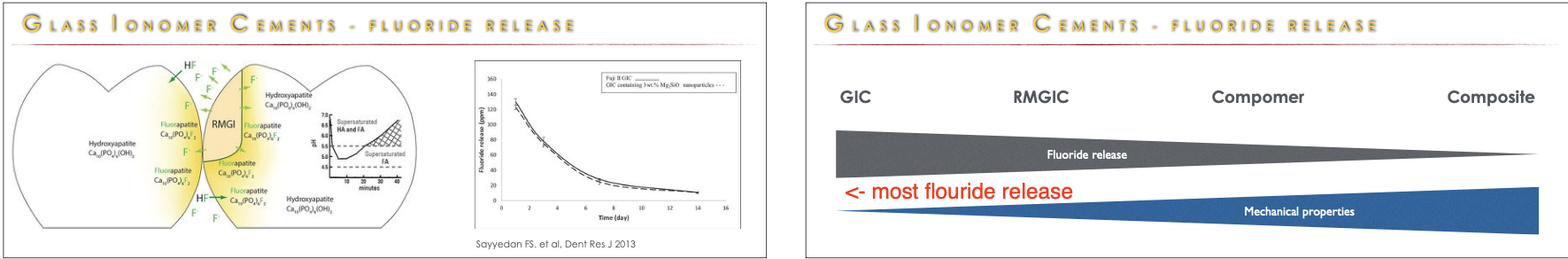 <ul><li><p>fluorapatite is less soluble to acid than hydroxyapatite so more resistant to acid attack</p></li><li><p>flouride release decreases overtime</p></li></ul><p></p>