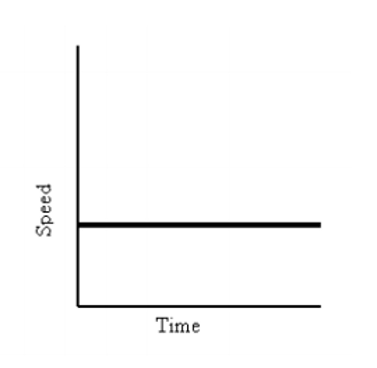 <p>What is this graph showing?</p>