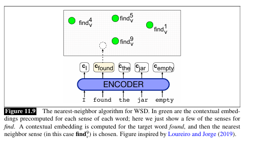 <p>word sense disambiguation /wsd </p><p>one sense per discourse </p><p><strong>Cosine similarity</strong></p><p><strong>argmax</strong> </p><p></p>