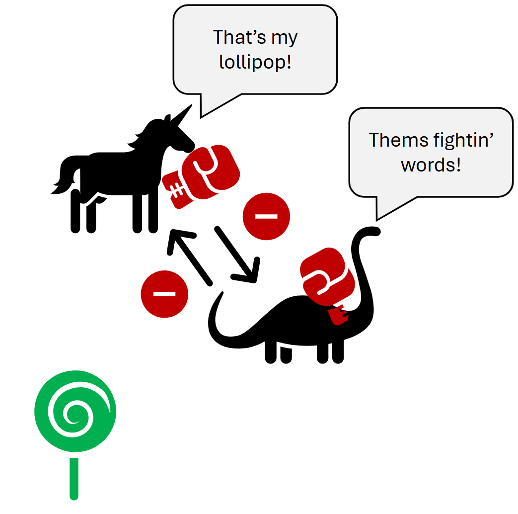 <ul><li><p><span><span>Direct</span></span></p></li><li><p><span><span>Refers to direct interactions between individuals or species that impede the access of competitors to essential resources. </span></span></p></li><li><p><span><span>Physical interference between individuals, usually for a resource.</span></span></p></li></ul><p></p>