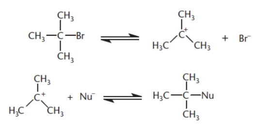 <p>rate-limiting step in which the leaving group leaves, generating a positively charged carbocation; the nucleophile then attacks the carbocation, resulting in the substitution product</p><p>rate = k[R−L], where R−L is an alkyl group containing a leaving group (first order)</p><p>racemic mixture.</p>