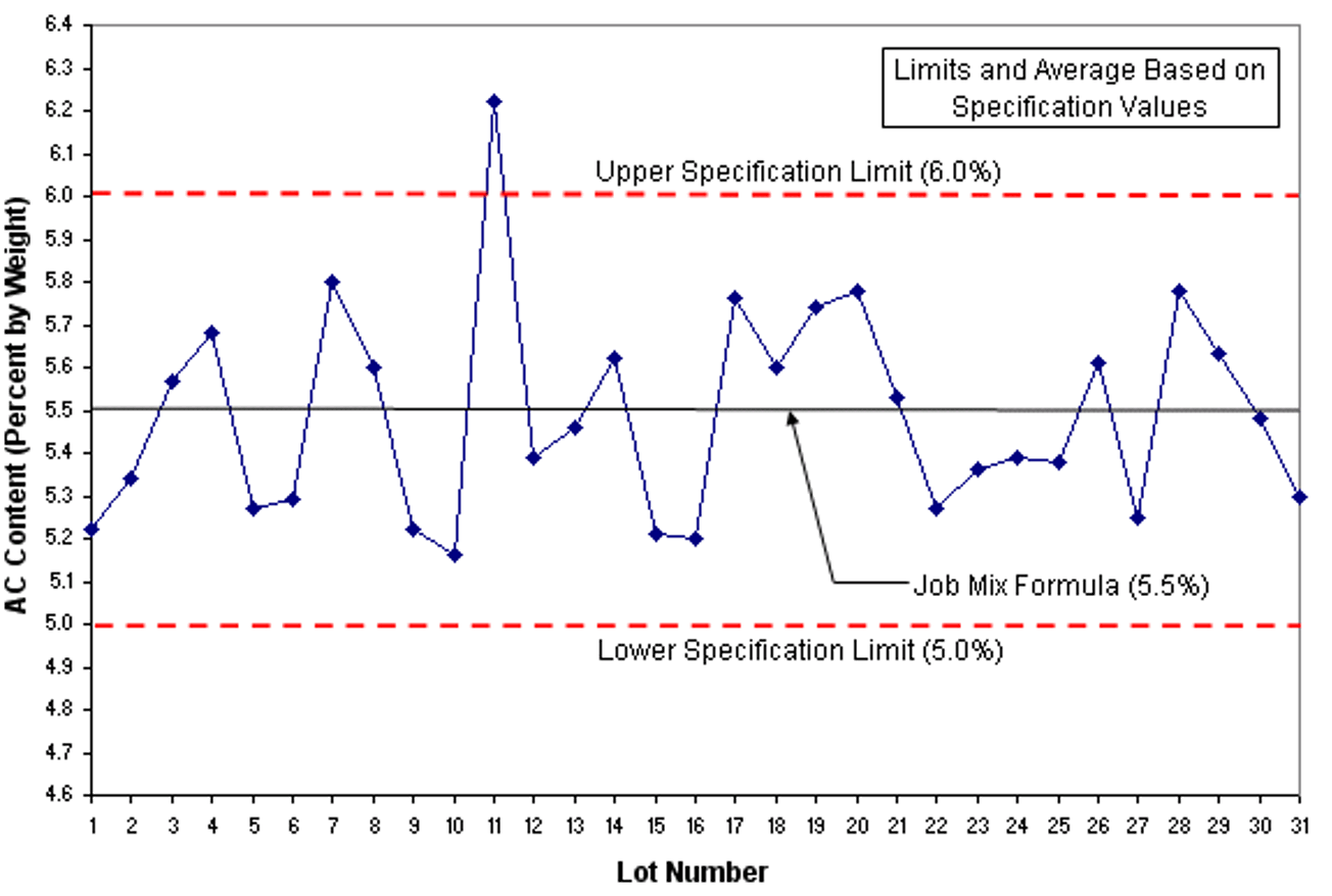 control charts establishes