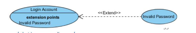 Use Case Extends 