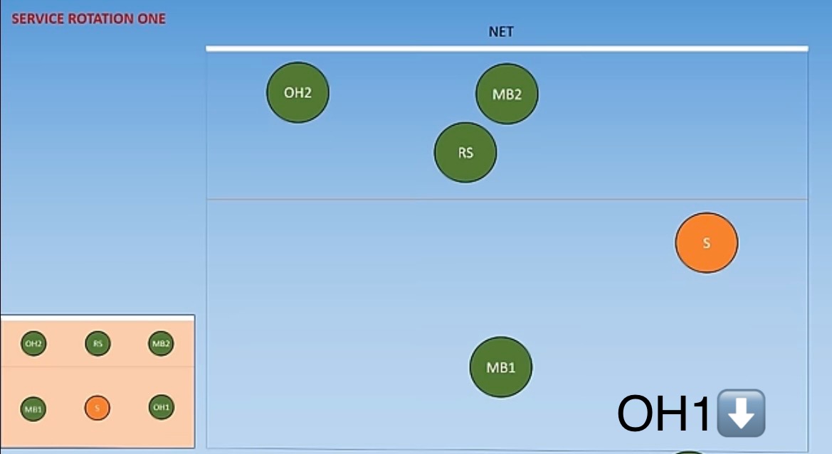 <p>Which rotation is this?</p>