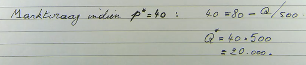 <p>20000</p>
