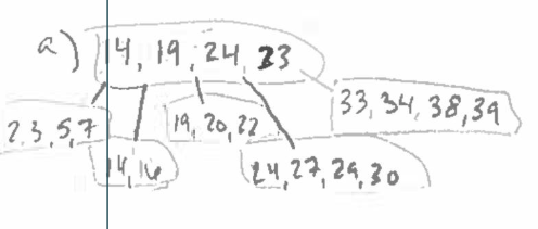 <p>Given this B+ tree where N=5, show the tree after deleting 14.</p>