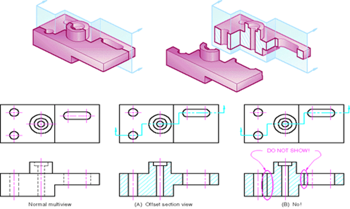<p>A section view produced by a stepped cutting plane that passes through multiple, offset features of interest.</p>
