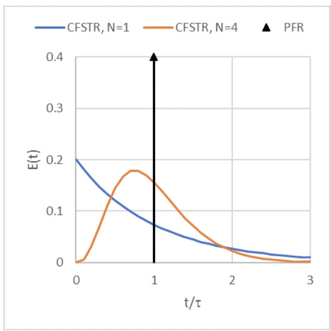 <p>(the orange curve)</p>