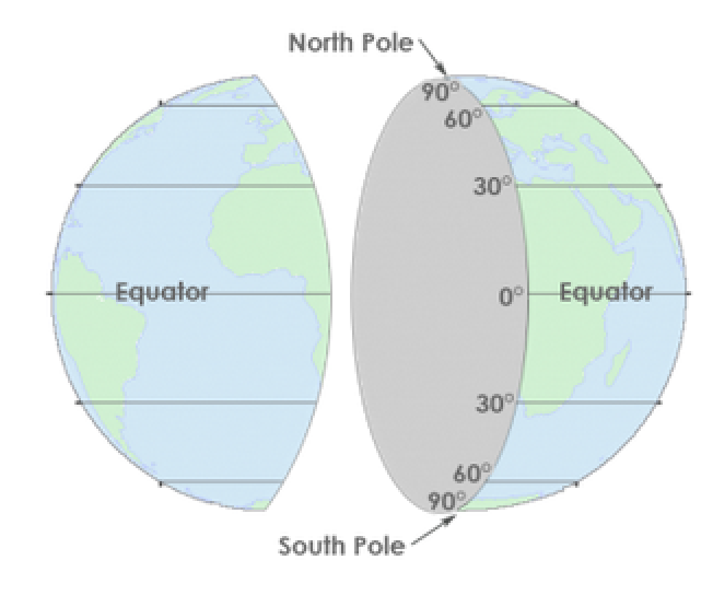 <p>Western Hemisphere</p>