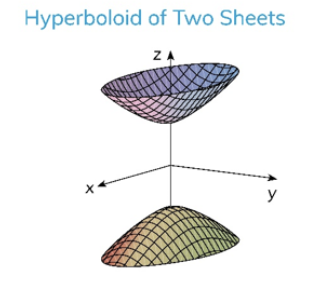 <p>Hyperboloid of Two Sheets</p>