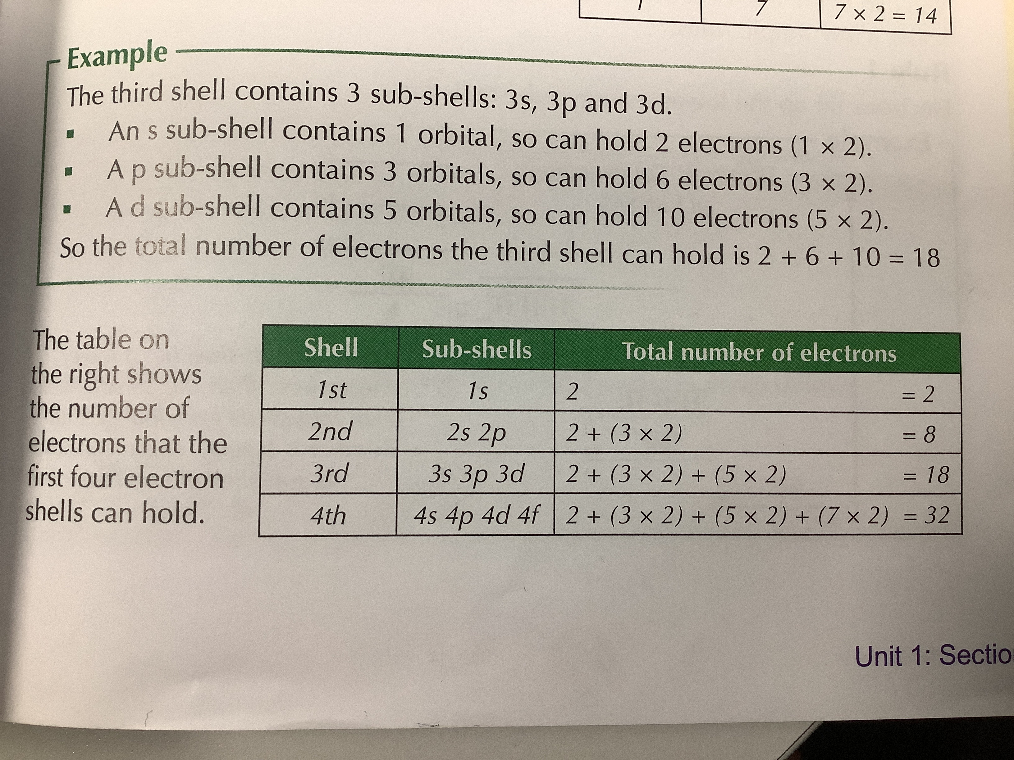 <p>S— has 1 orbital and can hold 2e-</p><p>P— has 3 orbitals and can hold 6e-</p><p>D— has 5 orbitals and can hold 10e-</p><p>F— has 7 orbitals and can hold 14e-</p>