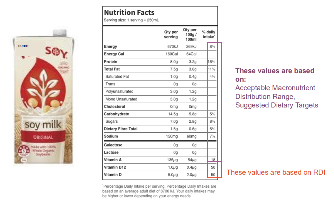 <p>- a daily average intake from food and beverages for certain nutrients that may help in prevention of chronic disease, at levels higher then the EAR or RDI</p><p>- average intake may be based on the mean or median depending on the nutrient and avialable data</p>