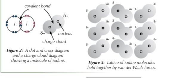 <p>molecular lattices are a type of crystal structure</p>