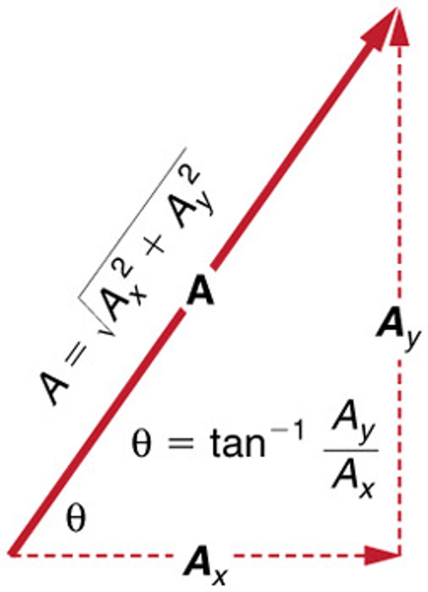 <p>A mathematical equation relating the lengths of the sides of a right triangle: A = √(Ax² + Ay²).</p>