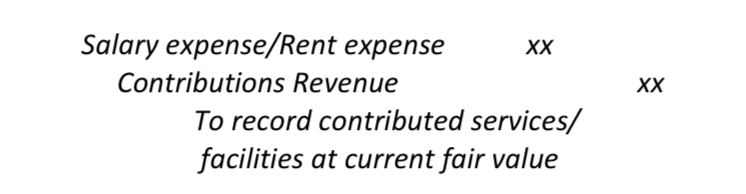 <p>Debited to an unrestricted fund as Salary Expense for contributed services and Rent Expense for contributed facilities, with a corresponding credit to Contributions Revenue account.</p>