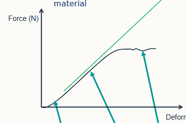 <p>explain this graph</p>