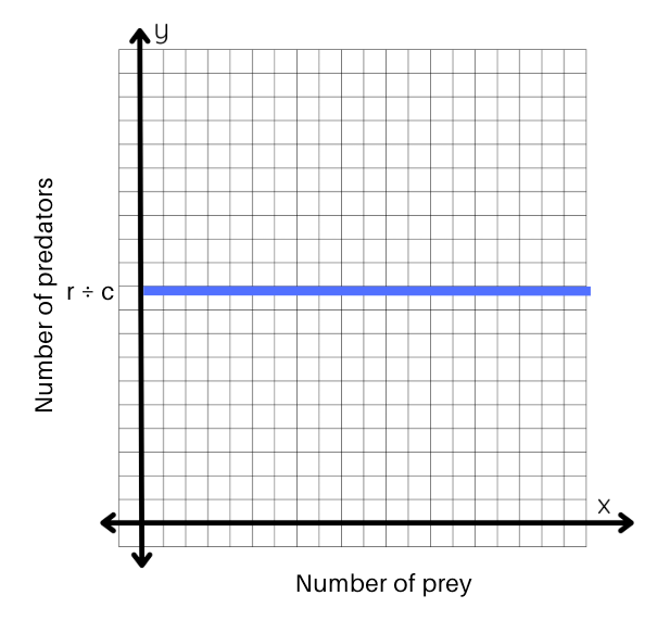 <p>What does the below line represent</p>