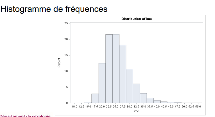 <p>À montrer le nombre précis de personnes dans chaque catégorie.</p>