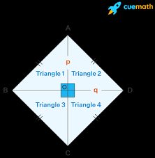 <p>They bisect each other at right angles and are not necessarily equal.</p>