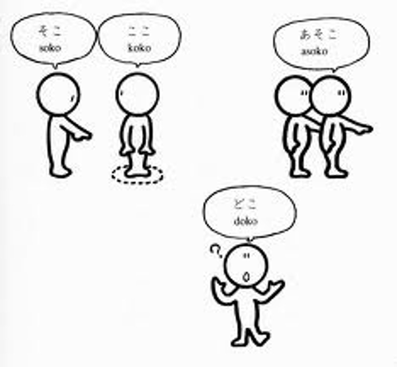 <p>このへんに</p><p>around here</p>