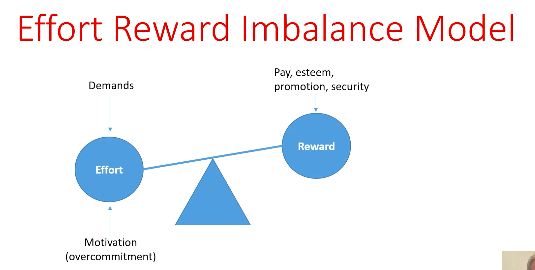 <p>What is the effort-reward imbalance model? What is overcommitment?</p>