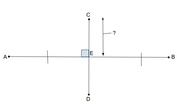<p>The length of the perpendicular segment from the point to the line.</p>