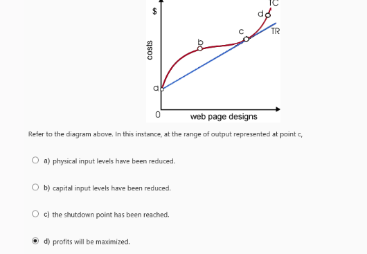 <p>Refer to the diagram above. In this instance, at the range of output represented at point c, </p>
