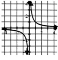<p>y=1/x</p>
