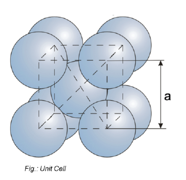<ul><li><p>3D array of points coinciding with atom positions (sphere centers)</p></li></ul><p></p>