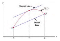 <p>If the functions f(x) is continuous on [a,b], <strong>AND</strong> <u>the first derivative exists on the interval </u>(a,b) then there is at least one number x = c in (a,b) such that f’(c) = [f(b)-f(a)] / (b-a)</p>