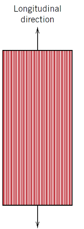 <p>Isostrain condition</p>