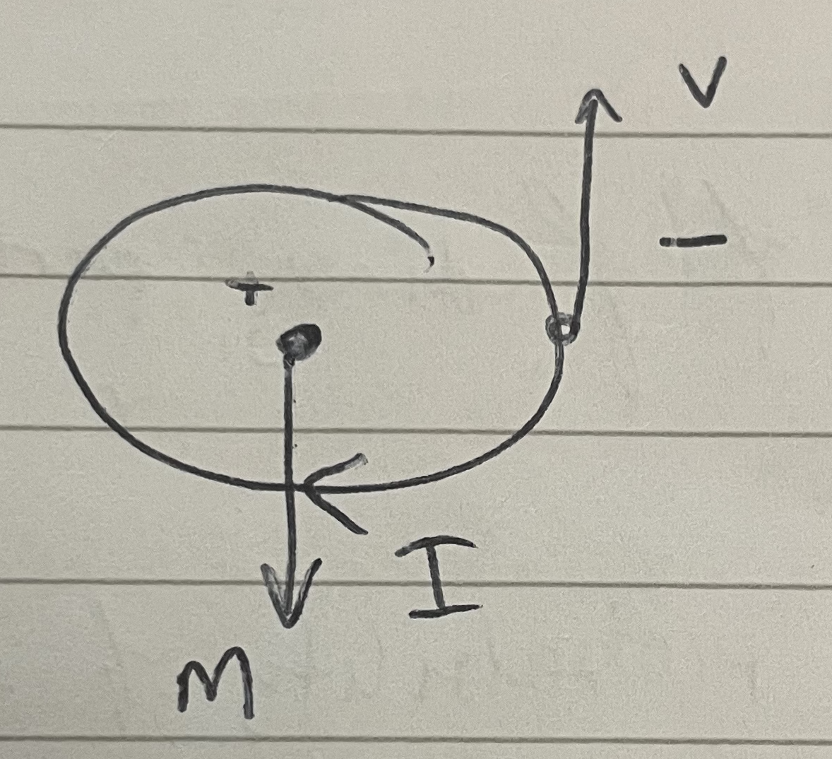 <p>What is the equation for the current produced by an orbiting electron?</p>