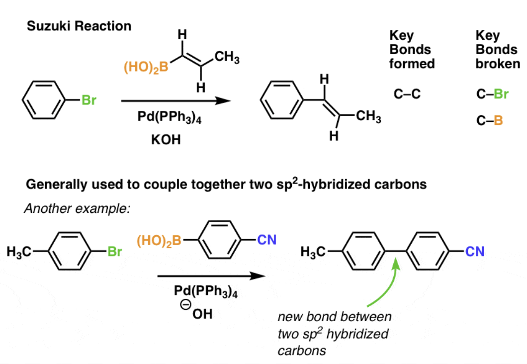 <p>-used to couple two sp2 hybridized carbons</p><p>-Pd(PPh3)4 [pd catalysts]&amp; KOH [strong base] </p><p></p>