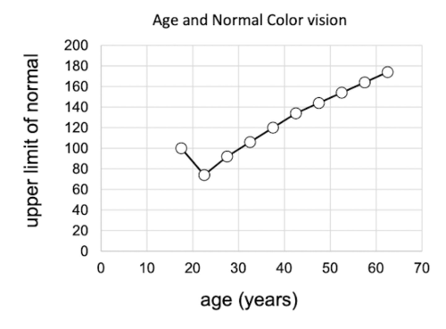 <p>cataracts</p>