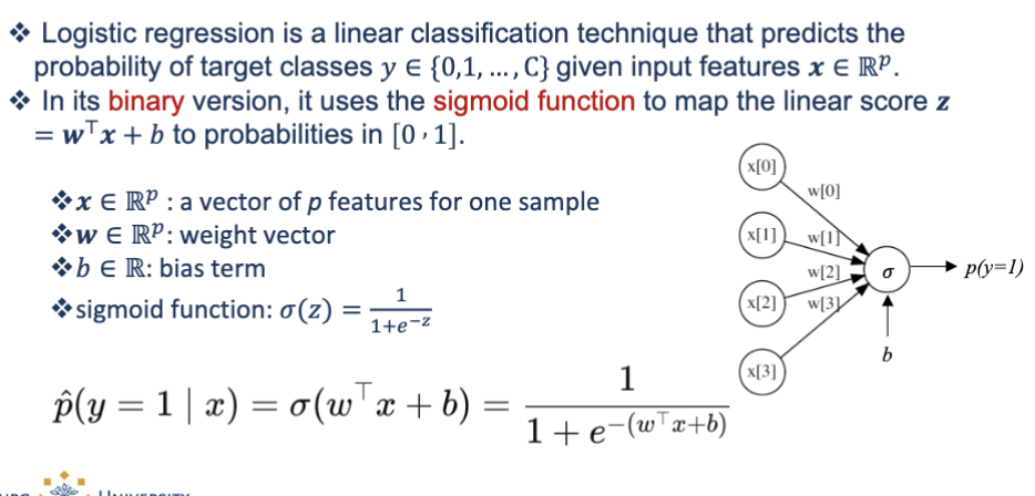 <ul><li><p>Logistic regression is a <strong>linear classifier</strong>.</p></li><li><p>It predicts the probability of a class (in binary: 0 or 1).</p></li><li><p>It uses input features <span>x∈R^p </span></p></li><li><p>The model has:</p><ul><li><p><strong>w</strong> = weight vector</p></li><li><p><strong>b</strong> = bias</p></li></ul></li></ul><p>First computes a linear score: <span>z = w^T x + b</span></p><p>Then applies the <strong>sigmoid function</strong> to convert z → probability:</p><ul><li><p><span>σ(z) = 1/ 1+e^-z</span></p></li></ul><p></p>