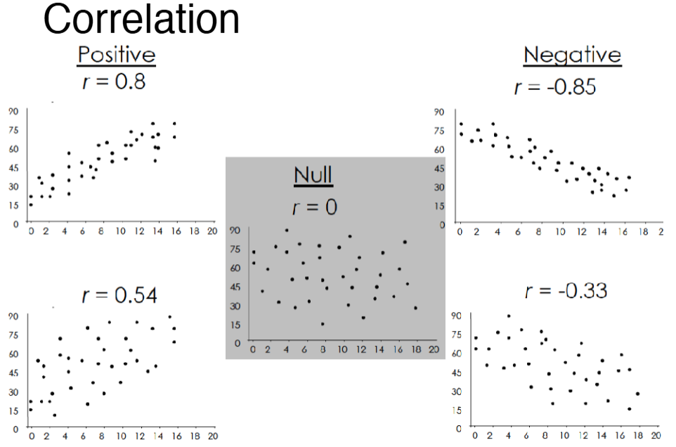 <p><span>Correlation</span></p>